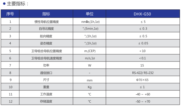 G50指標(biāo).png
